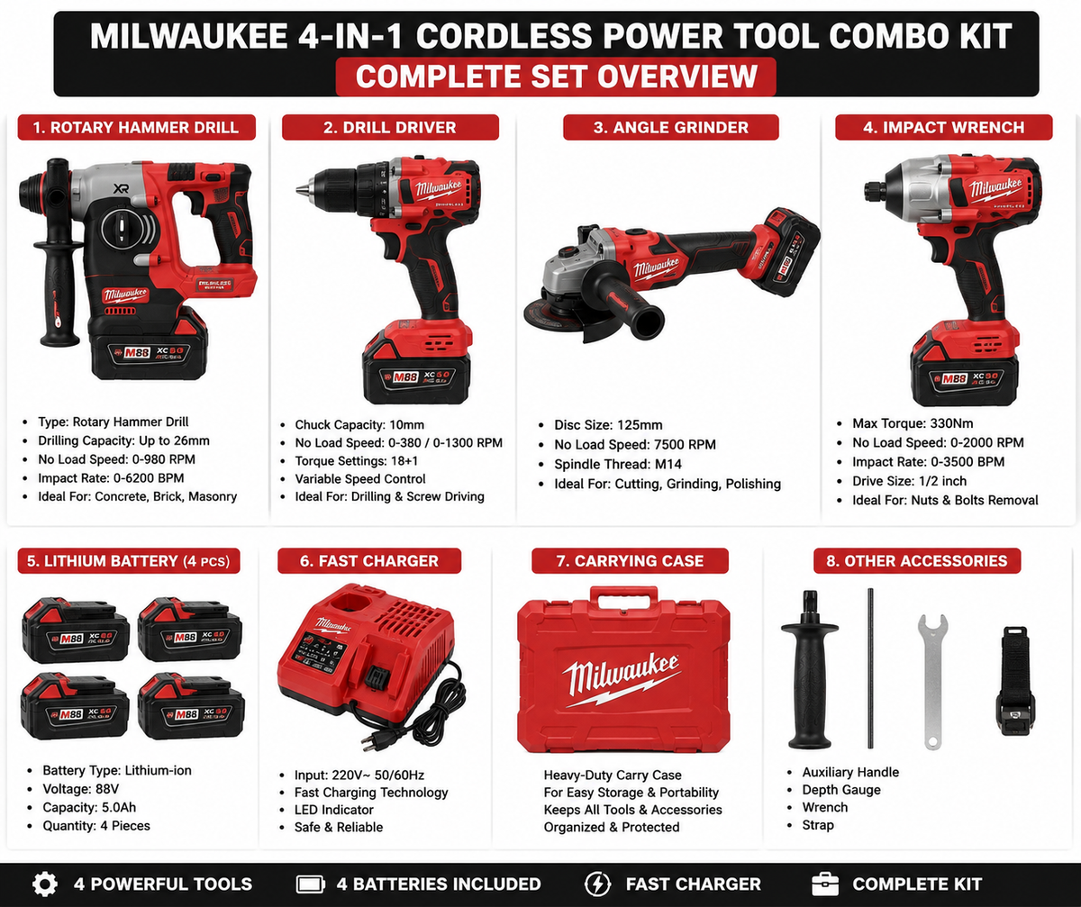 Milwaukee 4-in-1 Cordless Power Tool Combo Kit with Rotary Hammer, Drill Driver, Angle Grinder & Impact Wrench – 4 Batteries, Fast Charger & Carry Case